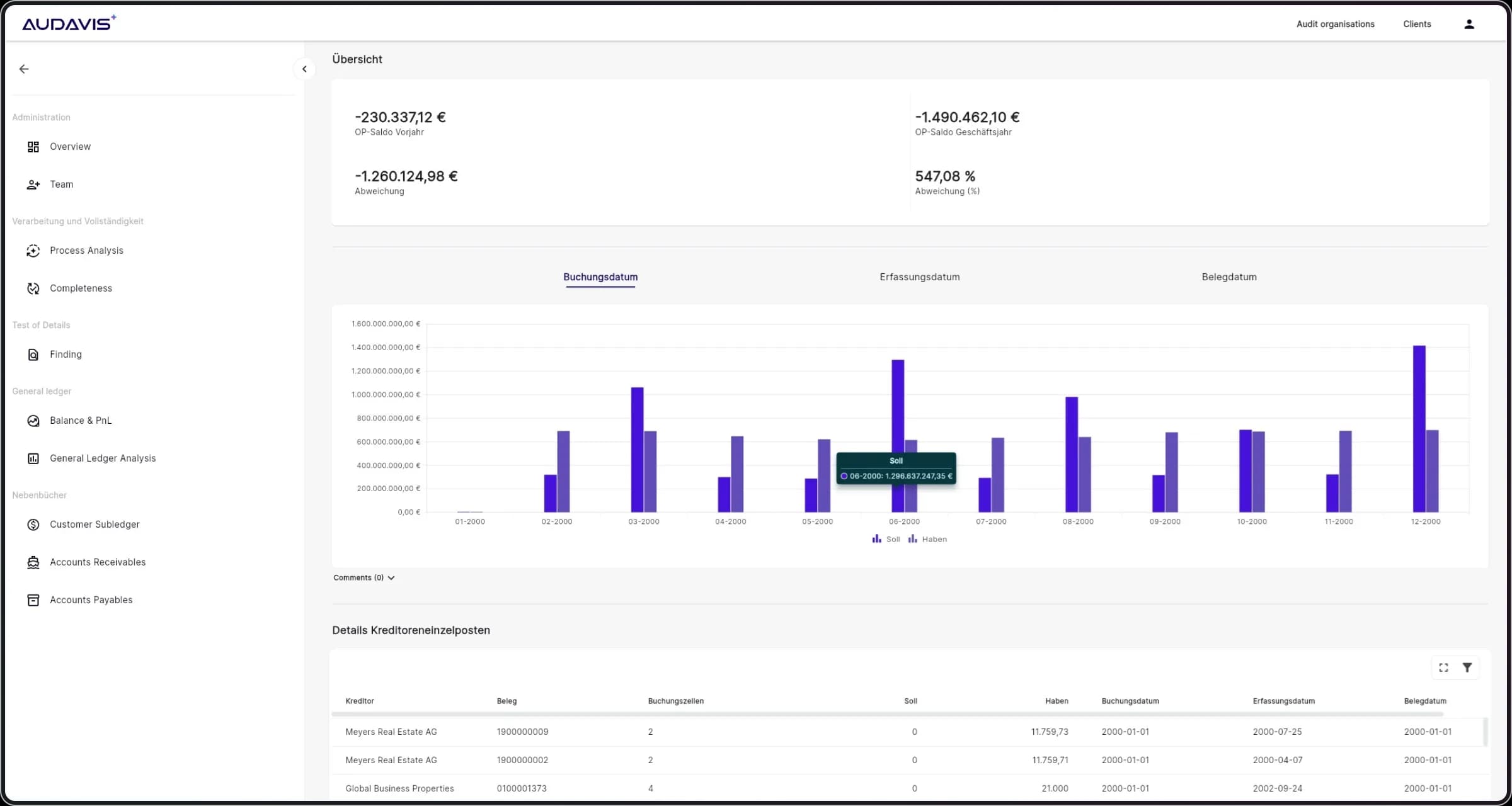 Audavis Dashboard preview